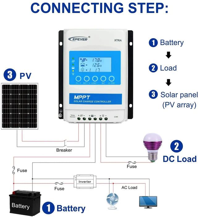 EPEVER - MPPT Charge Controller - XTRA4210N-XDS2