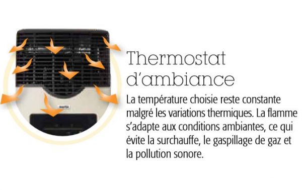 Thermostat intégré du radiateur Martin